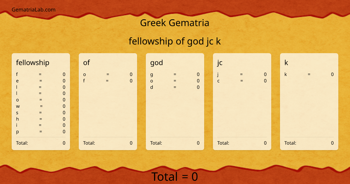 fellowship of god jc k in greek Gematria